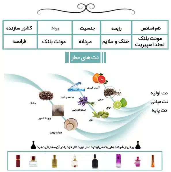 مونت بلنک لجند اسپیریت