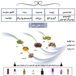 عطر نارسیسو رودریگز بلو نویر