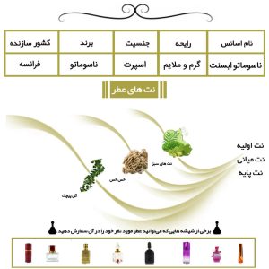 عطر ناسوماتو آبسینت Nasomatto Absinth