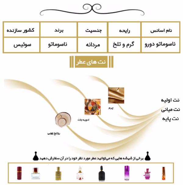 ناسوماتو دورو