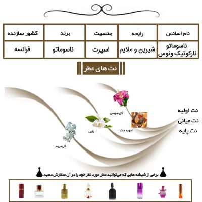 عطر ناسوماتو نارکوتیک ونوس Nasomatto Narcotic Venus