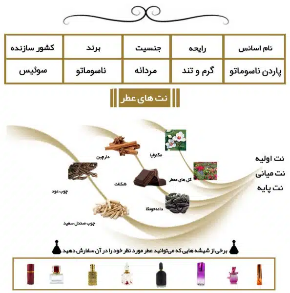 عطر مردانه پاردن ناسوماتو