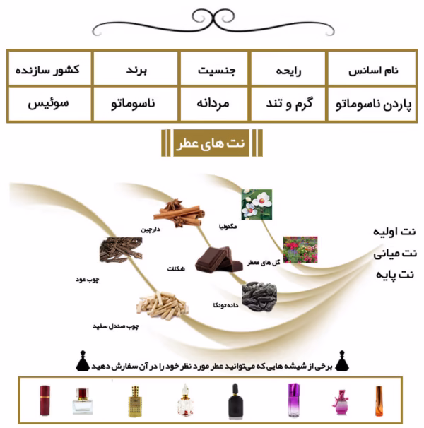 عطر مردانه پاردن ناسوماتو