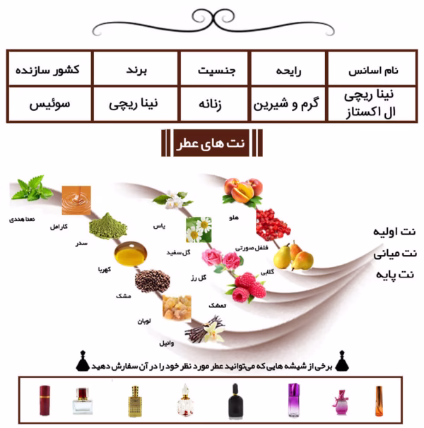 عطر نینا ریچی ال اکستاز