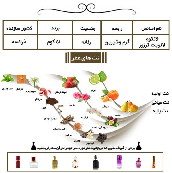 عطر زنانه لانکوم لانویت ترزور