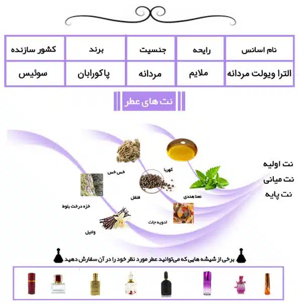 عطر مردانه الترا ویولت
