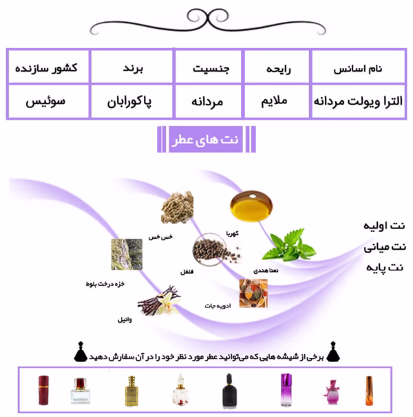 عطر مردانه الترا ویولت