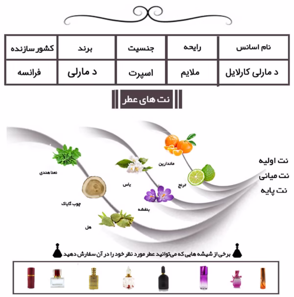 عطر اسپرت د مارلی کارلایل