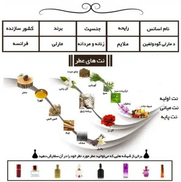 عطر اسپرت پرفیوم د مارلی گودولفین