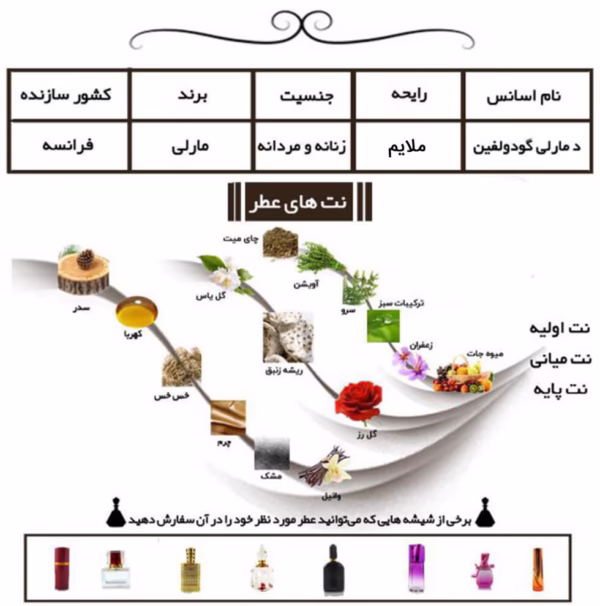 عطر اسپرت پرفیوم د مارلی گودولفین
