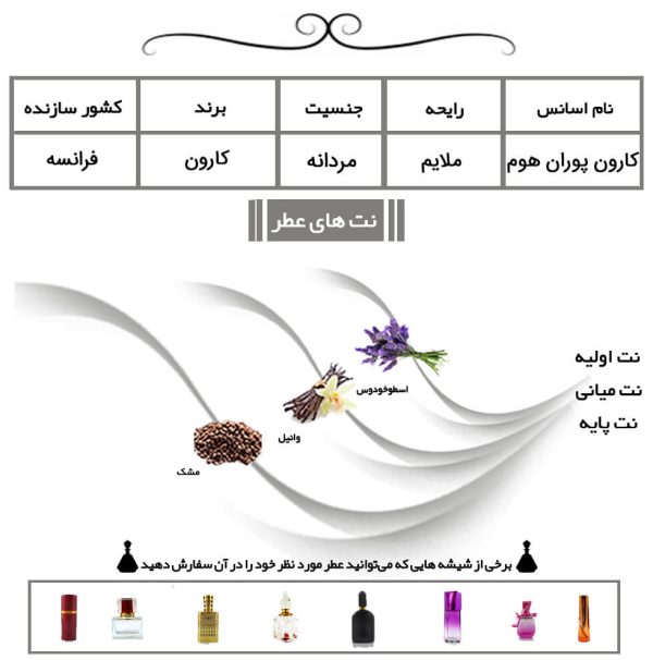 عطر پوران هوم (پورانوم)