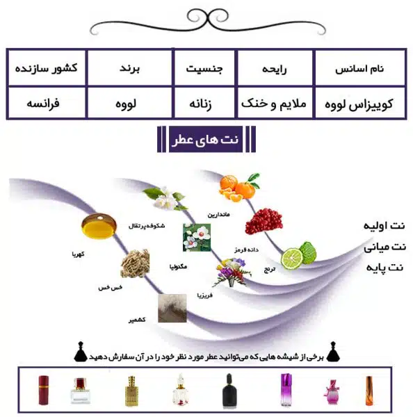 کوییزاس لووه