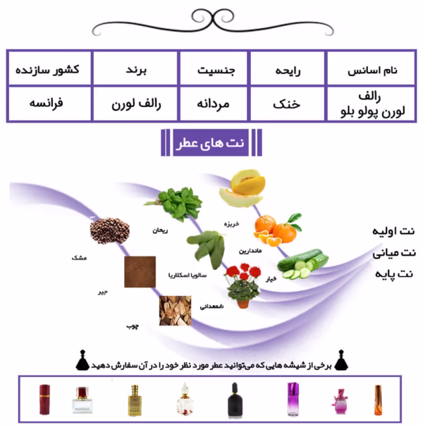 عطر مردانه رالف لورن پولو آبی