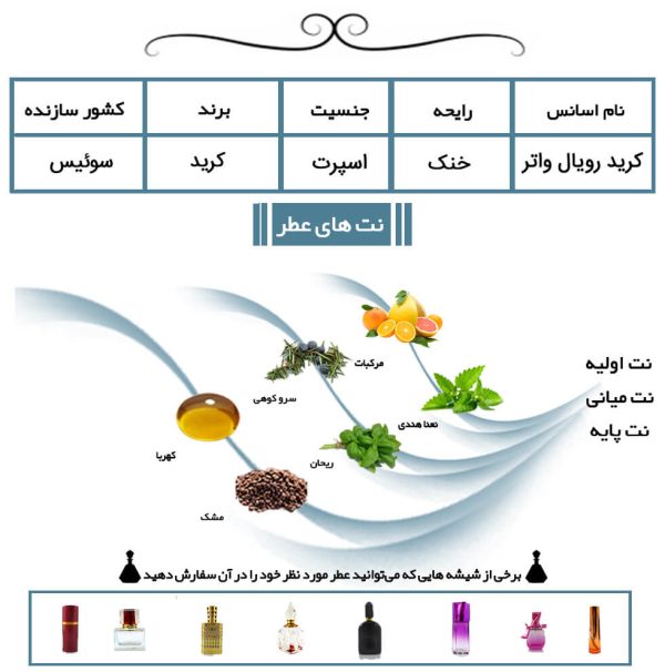 عطر کرید رویال واتر