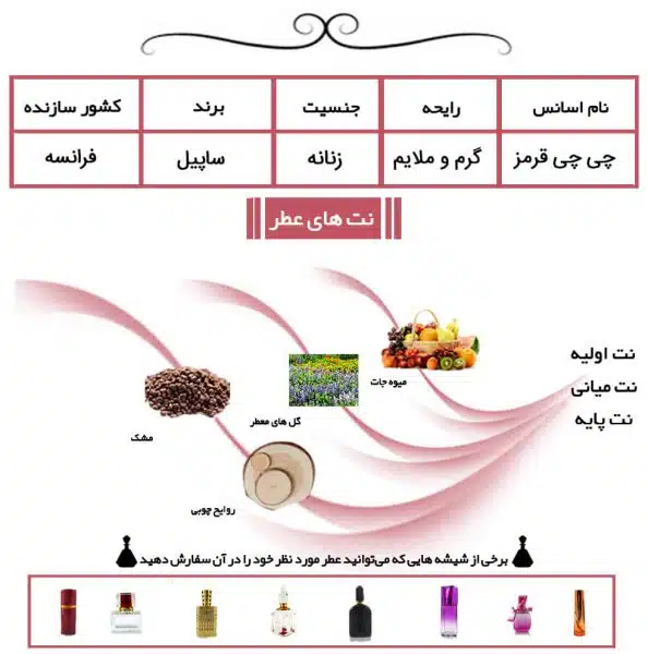 عطر چی چی قرمز