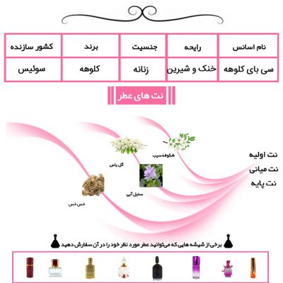 عطر سی بای کلوهه سی بل Chloe See by Chloe Si Belle