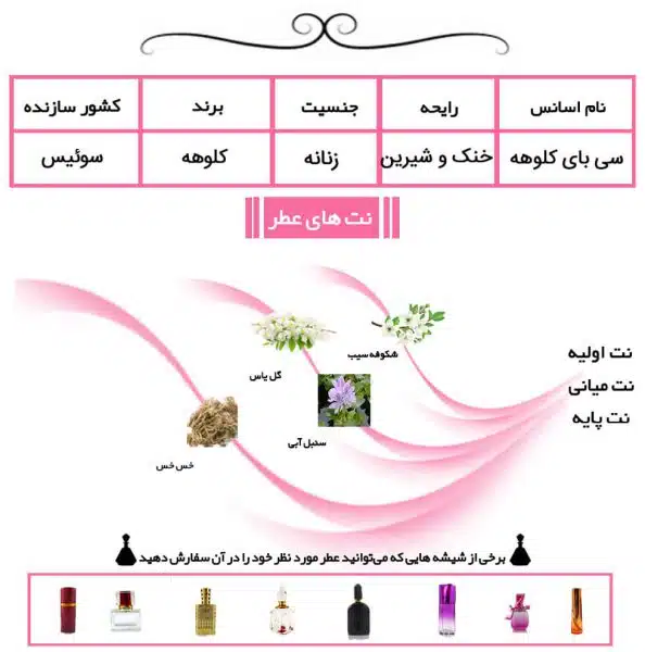 سی بای کلوهه