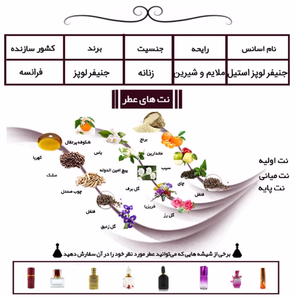 استیل جنیفر