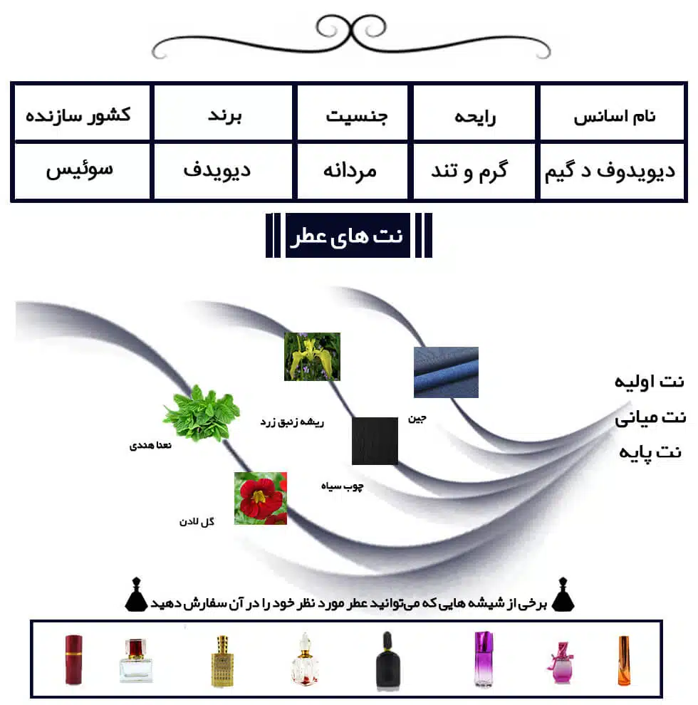 دیویدف د گیم