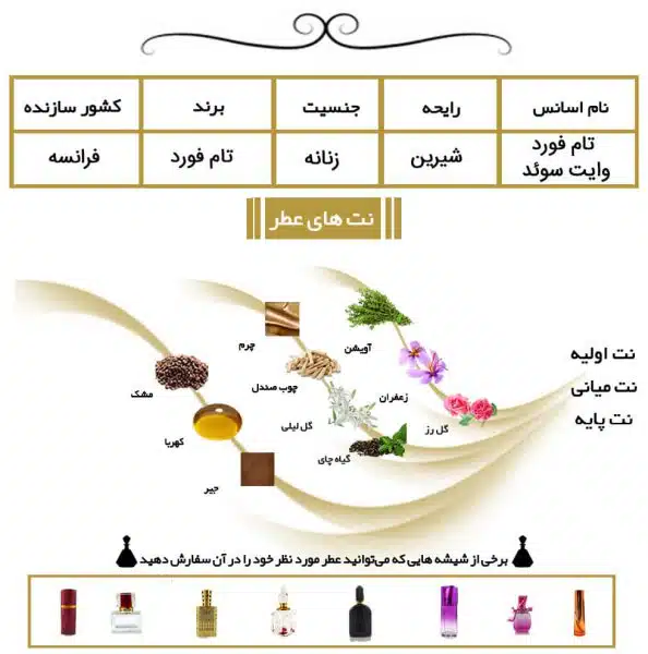 عطر تام فور وایت سوئد