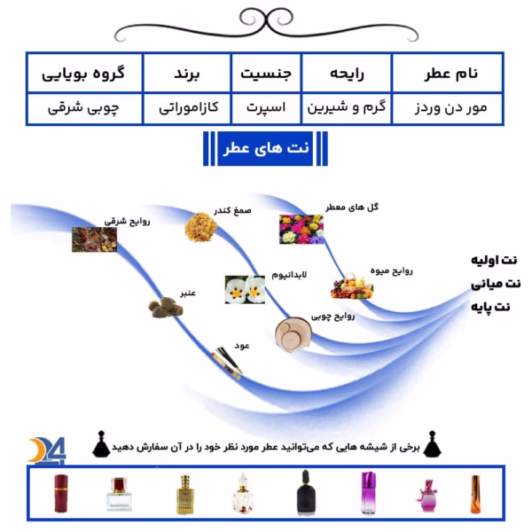 عطر خالص زرجوف مور دن وردز | Xerjoff More Than Words - Image 2