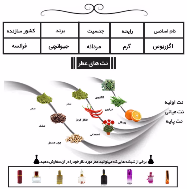 عطر مردانه اگزریوس