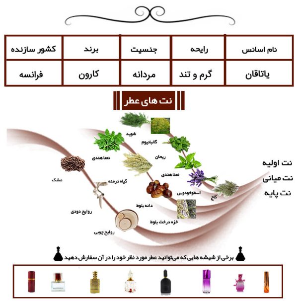 یاتاقان