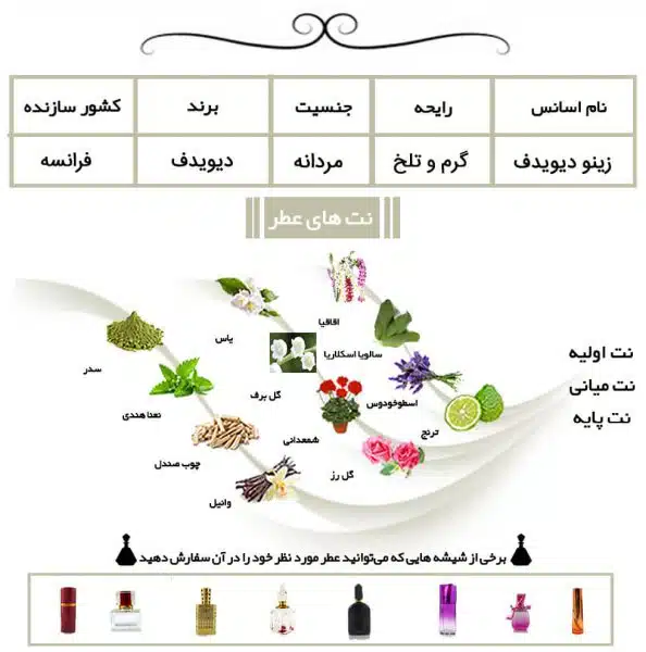 زینو دیویدف