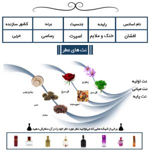 عطر افشان رساسی