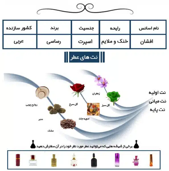 عطر افشان رساسی. سایت عطرافشان. ادکلن عطرافشان 