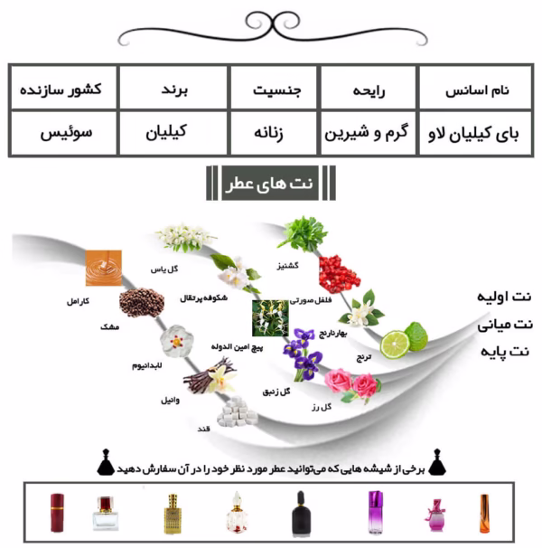 عطر بای کیلیان لاو