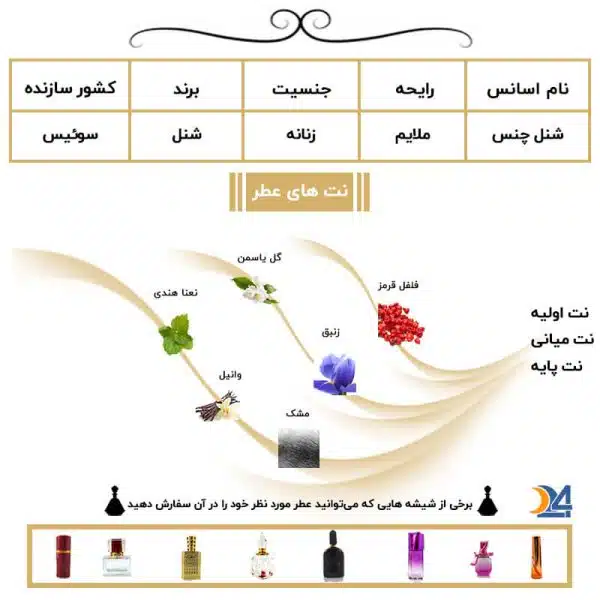رایحه عطر شنل چنس