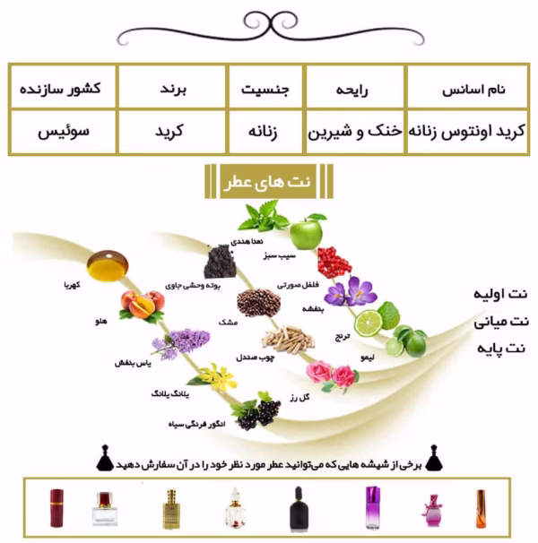 عطر کرید اونتوس زنانه