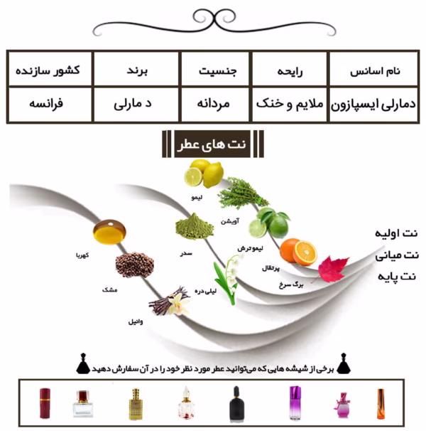 عطر مردانه پرفیوم د مارلی ایسپازون