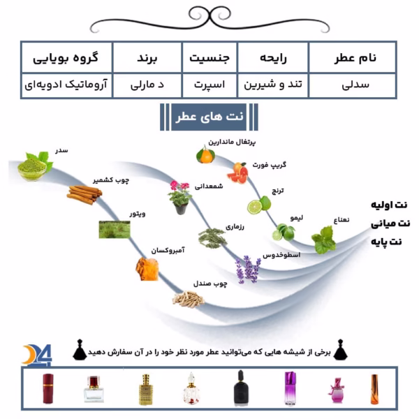 عطر خالص پارفومز د مارلی سدلی | Parfums de Marly Sedley - Image 2