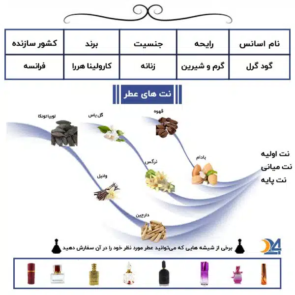 رایحه عطر گود گرل