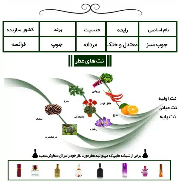 عطر مردانه جوپ سبز