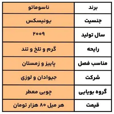 ویژگی های عطر ناسوماتو بلک افغان