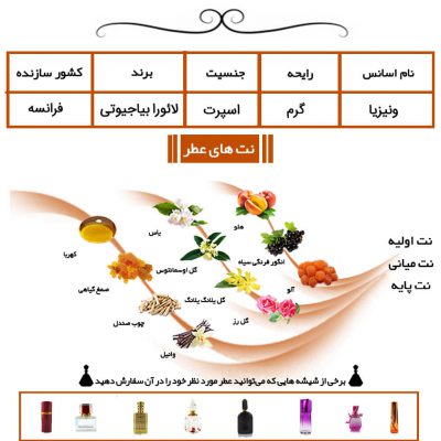 عطر ونیزیا veniza