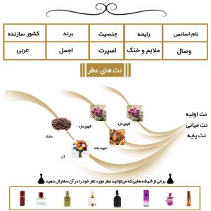 عطر عربی وصال