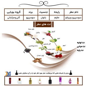 عطر سوسپیرو ویبراتو Sospiro Vibrato