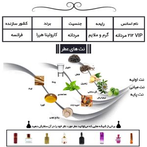 عطر 212 وی آی پی مردانه VIP 212