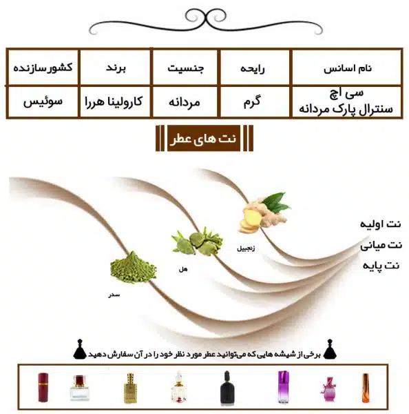 عطر-سی-اچ-سنترال-پارک-مردانه