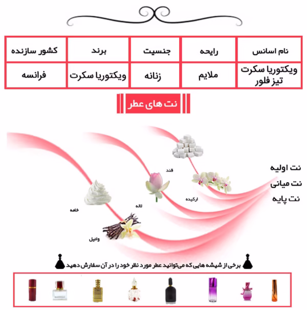 عطر زنانه ویکتوریا سکرت تیز فلور