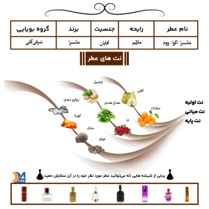 مانسرا آکوا وود – Mansera Aqua Wood