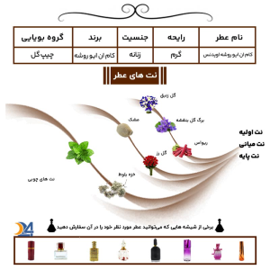 عطر کام ان ایو روشه اویدنس زنانه