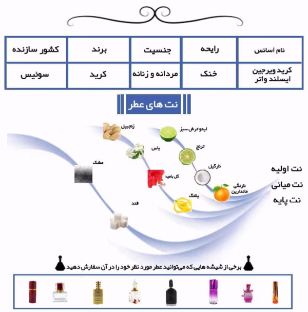 کرید ویرجین ایسلند واتر