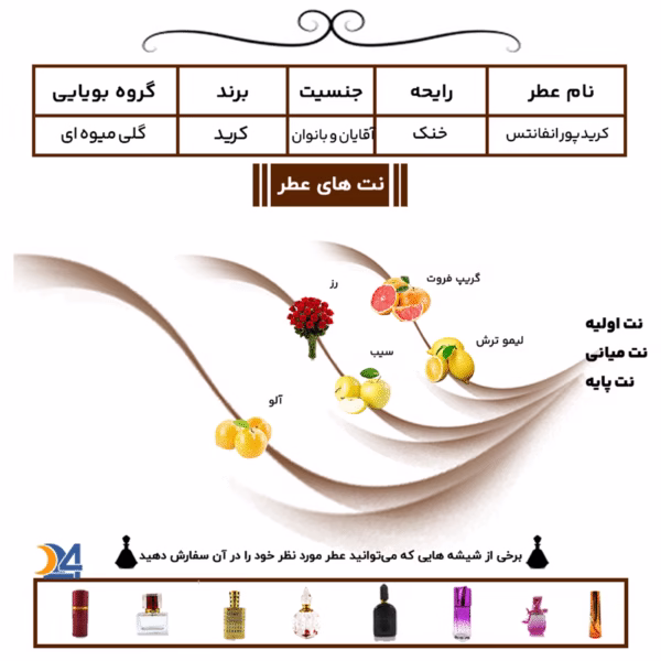 عطر خالص کرید پور انفانتس | Creed Pour Enfants - Image 2